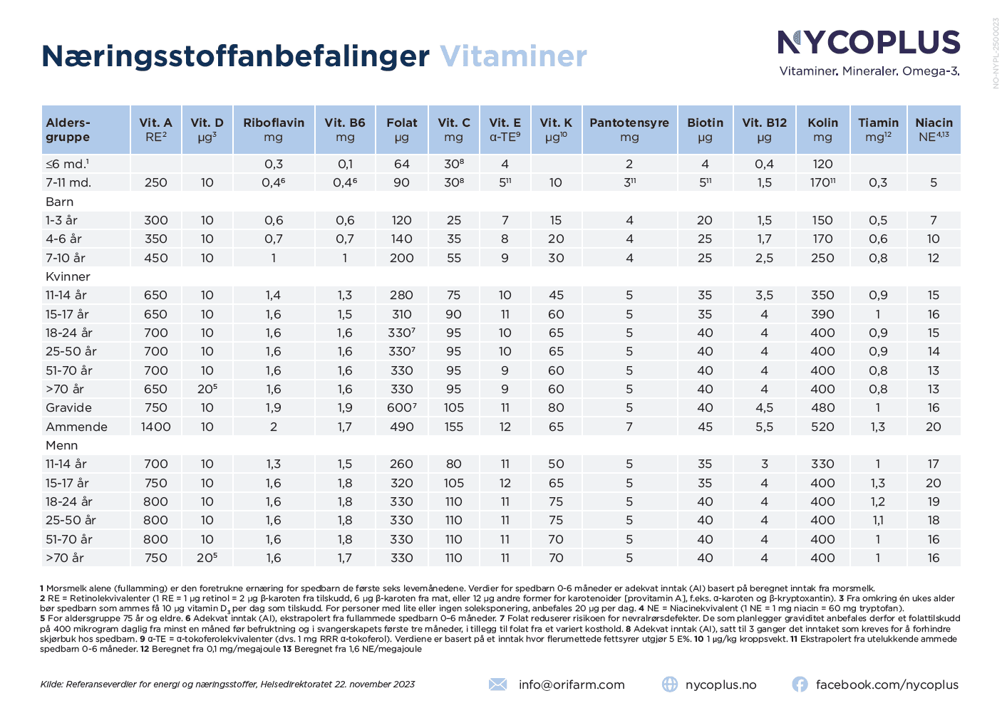 Næringsstoffanbefalinger