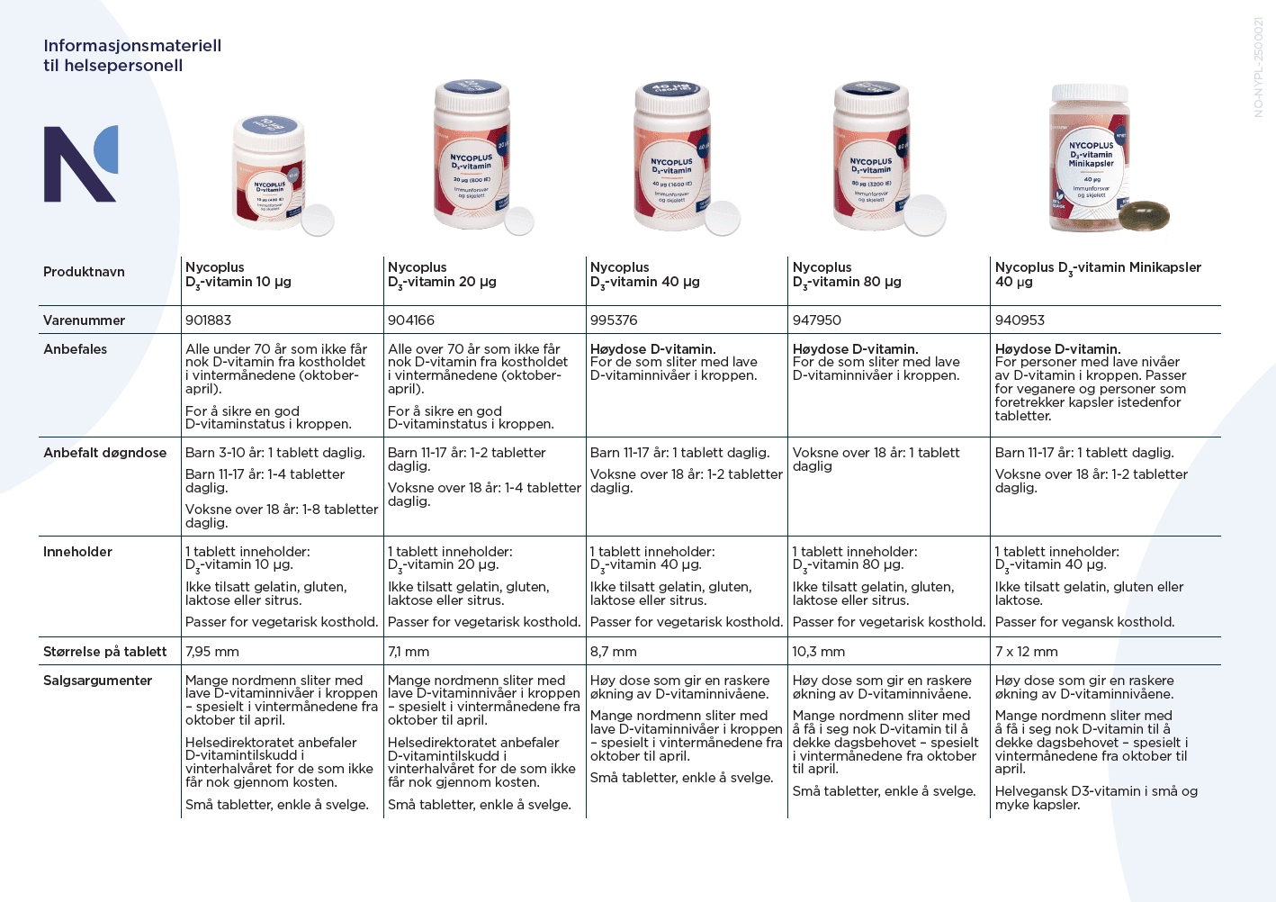 D Vitaminoversikt Jan2026