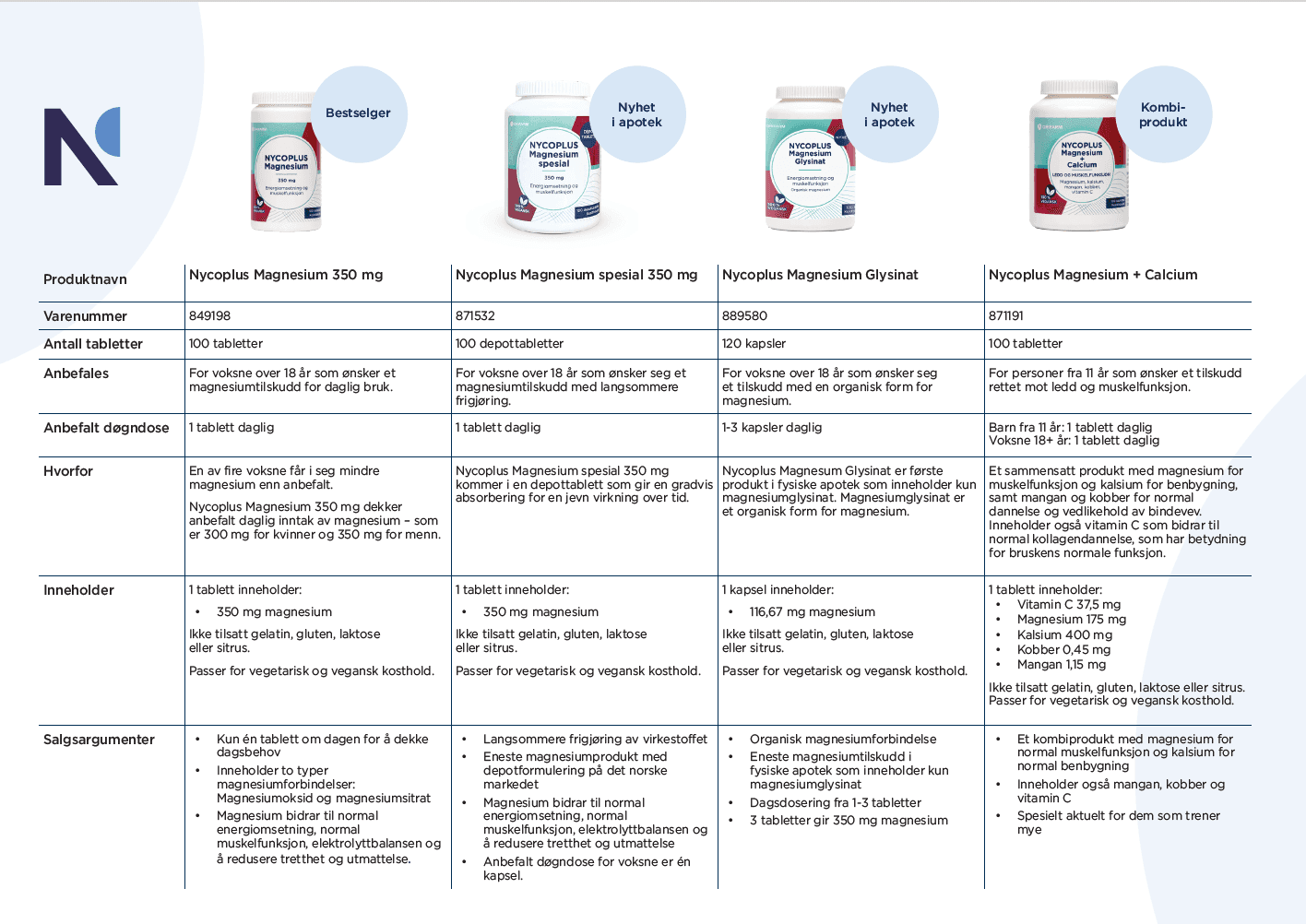 Magnesium Oversikt Nycoplus